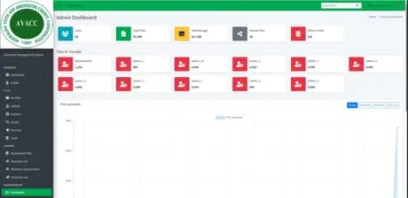 AVACC document management system dashboard